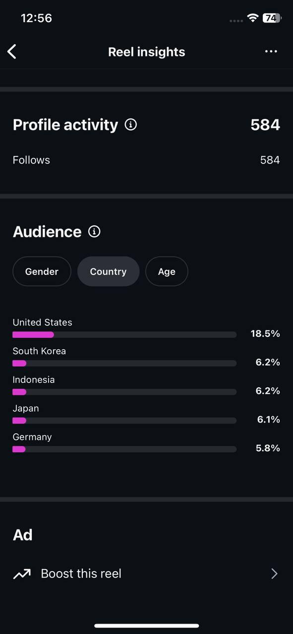 Reach analytics screenshot